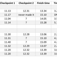 Fell Race 2017 Results (Duncan Lee)